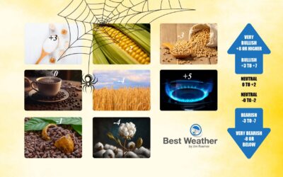 A look at commodity weather spider sentiment and what warm winters suggest for US natural gas areas